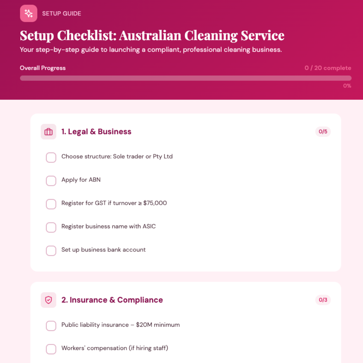 Cleaners Start up Checklist
